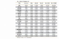 一、政策推动，市场前景广阔