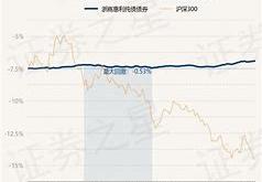 信银理财月添利1号净值型是什么意思