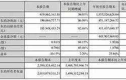 圣邦股份最近怎么了