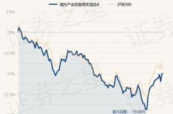 南方原油基金会不会跌到连本金都没有