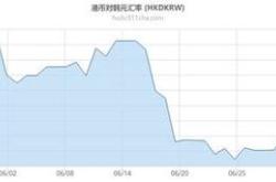 韩币换人民币汇率走势