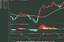 📈常见的财经指标