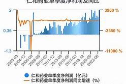 仁和药业近三年财务报表分析