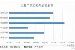 福耀玻璃北京分公司