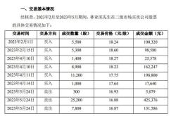 独特的卖点科技与环保的完美结合