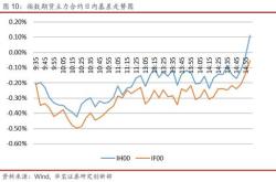 中国证券市场发展报告