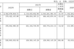 镇洋发展最新走势