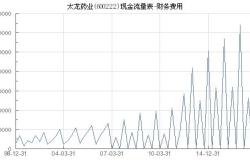 太龙药业财经方面怎么样