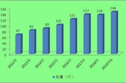 etf基金看哪个指标