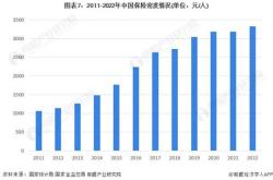 2021保险市场占有率排行