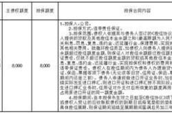 股票代码怎么区分