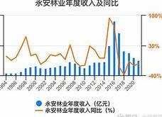 永安林业股吧财经方面怎么样