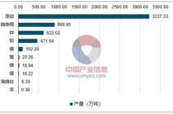 有色金属的基金值得持有?