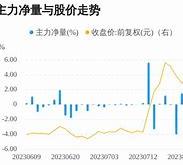 中富电路中签号财经方面怎么样?