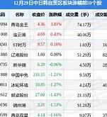 1.数据来源及权威机构报告