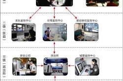 平安培训总结报告