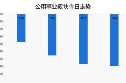 长江证券股东财经您的投资智慧助推器！