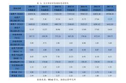 氢燃料股票有哪些