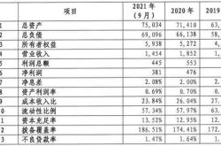 建设银行排名第几