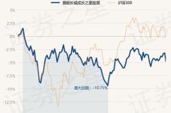 长城安心回报基金净值查询200007大成2020