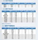 易方达净值查询今日上证指数