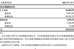 中国平安2019年保费总收入