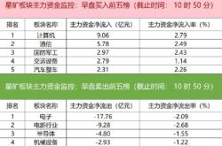 关于三季度财报及资金流入的讨论