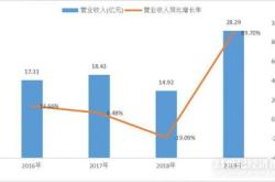 光线传媒股东名单公布