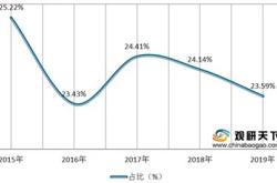 基金中报持仓什么时候公布