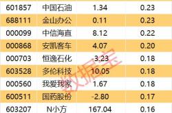 哈药股份今日股价