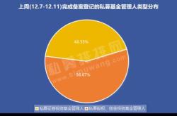 应对千亿级公募基金规模飞速发展的人员变更