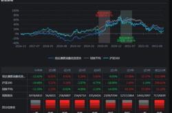 亨通光电北上资金