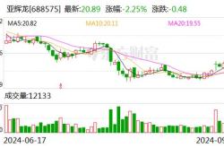 长信基金有限公司