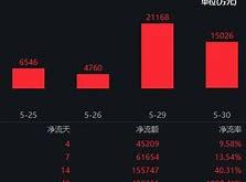 嘉实科技创新基金净值