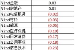 2021年太阳能股票有没有投资价值