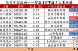 中国联通主力