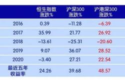 嘉实沪港深精选基金最新净值