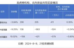 永达集团是上市公司吗