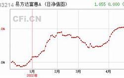 基金分红和股票分红有什么区别?