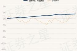 1.引发话题的投票活动