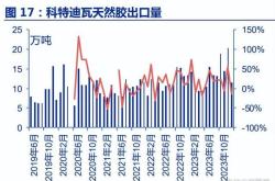 米其林轮胎股票