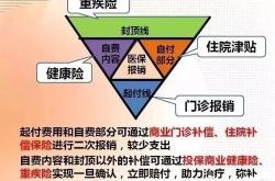 职工医疗保险做人流报销吗