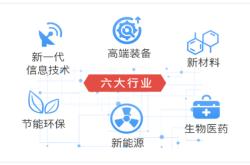 互联网 生物科技