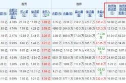 怎么看股票有没有融资成功