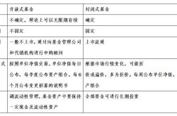 证券基金和信托的区别和联系