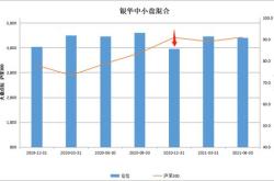 汇丰科技先锋基金净值多少