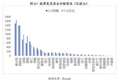 欧盟复苏基金下调的影响是什么