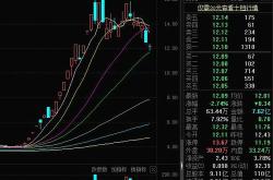 降塑相关上市公司