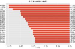 思科股票价格查询