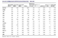 定投基金选哪种好